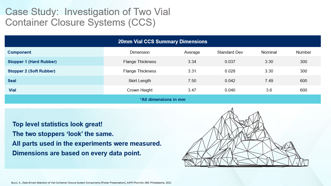 Investigation of two vials container closure systems